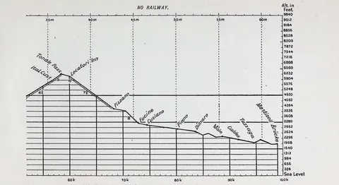 NO RAILWAY. (continuation)