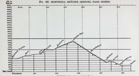 No. 49. MOSTIZOLL BRÜCKE…MENDEL PASS…BOZEN.