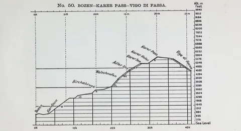 No. 50. BOZEN…KAERER PASS…VIGO DI FASSA.