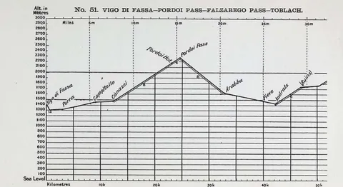 No. 51. VIGO DI FASSA…FORDOI PASS…FALZAREGO PASS…TOBLACH.