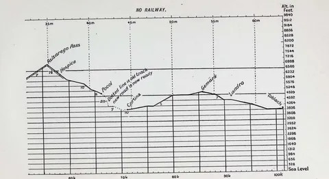 NO RAILWAY. (continuation)