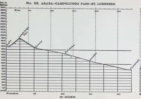 No. 52. ARABA…CAMPOLUNGO PASS…ST. LORENZEN.