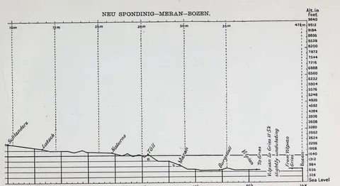 NEU SPONDINIG…MERAN…BOZEN.