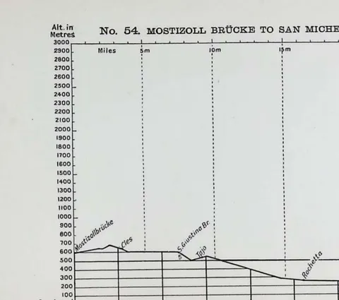 No. 54. MOSTIZOLL BRÜCKE TO SAN MICHELE.