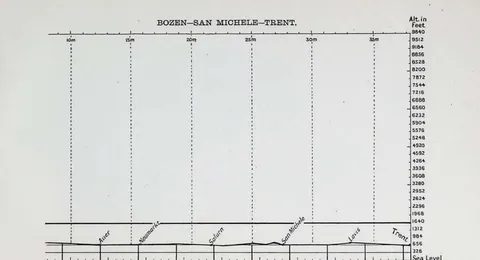 BOZEN…SAN MICHELE…TRENT.