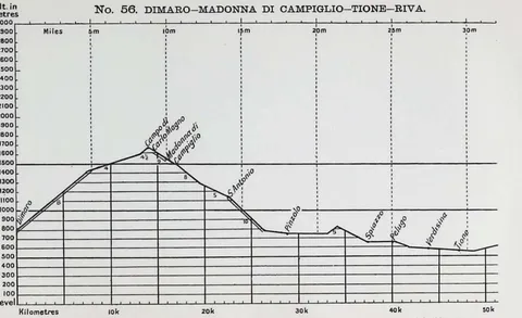 No. 56. DIMARO-MADONNA DI CAMPIGLIO-TIONE-RIVA