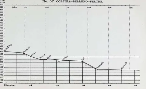 No. 57. CORTINA-BELLUNO-FELTRE