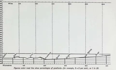 No. 58. FELTRE-PRIMOLANO-LEVICO-TRENT-ALLESARCHE
