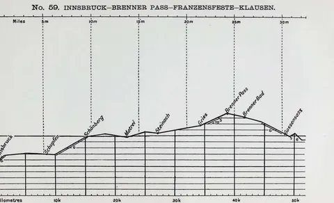 No. 59. INNSBRÜCK-BRENNER PASS-FRANZENSFESTE-KLAUSEN
