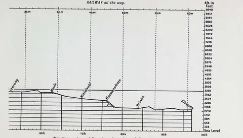 RAILWAY all the way