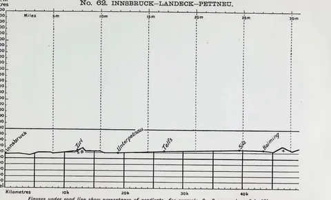 No. 62. INNSBRÜCK-LANDECK-PETTNEU