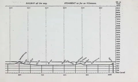 Railway and Steamboat Routes