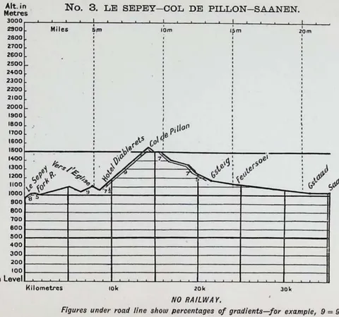 No. 3. Le Sepey…Col de Pillon…Saanen
