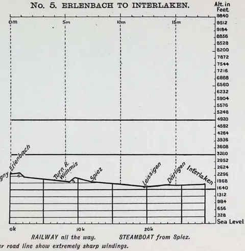 No. 5. Erlenbach to Interlaken