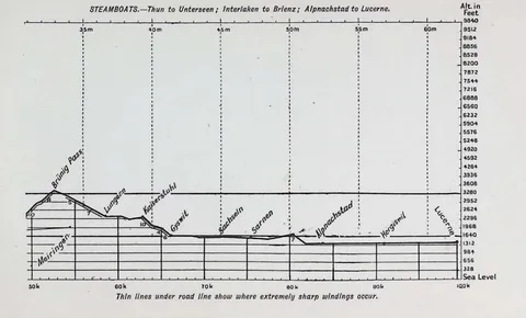 Steamboat Routes
