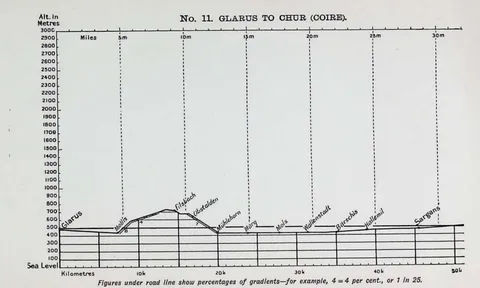No. 11. Glarus to Chur (Coire)