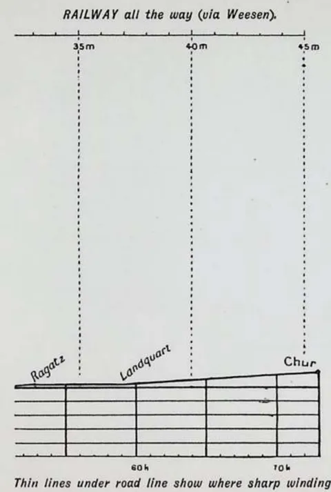 Railway all the way (via Weesen)