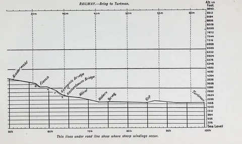Railway…Brieg to Turtman