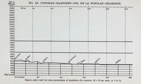 No. 15
