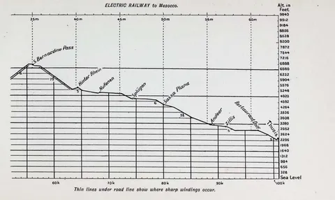 Electric Railway to Mesocco