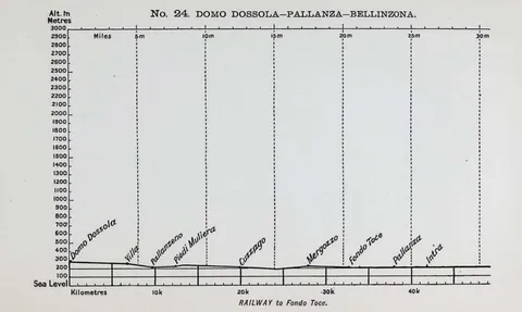 No. 24. Domo Dossola…Pallanza…Bellinzona