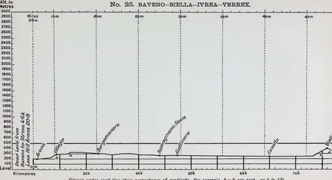 No. 25. BAVENO-BIELLA-IVREA-VERREX.