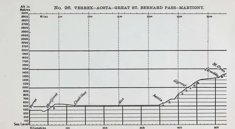 No. 26. VERREX…AOSTA…GREAT ST. BERNARD PASS…MARTIGNY.