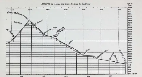 RAILWAY to Aosta, and from Orsières to Martigny.