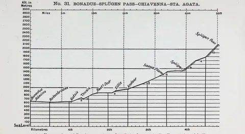 No. 31. BONADUZ…SPLÜGEN PASS…CHIAVENNA…STA. AGATA.