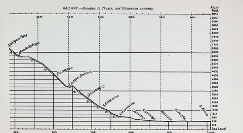 RAILWAY.…Bonaduz to Thusis, and Chiavenna onwards.