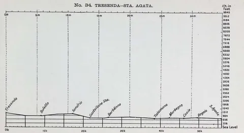 No. 34. TRESENDA…STA. AGATA.