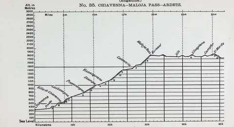(Engadine.) No. 35. CHIAVENNA…MALOJA PASS…ARDETZ.