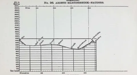 (Engadine.) No. 36. ARDETZ…MARTINSBRUOK…NAUDERS.
