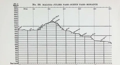 No. 38. MALOJA…JULIER PASS…SCHYN PASS…BONADUZ.