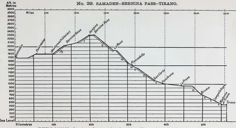 No. 39. SAMADEN…BERNINA PASS…TIRANO.