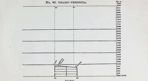 No. 40. TIRANO…TRESENDA.