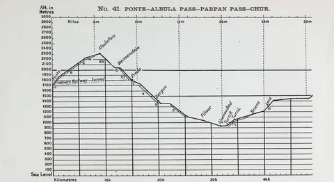 No. 41. PONTE…ALBULA PASS…PARPAN PASS…CHUR.