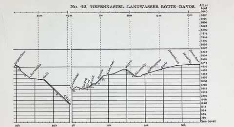 No. 42. TIEFENKASTEL…LANDWASSER ROUTE…DAVOS.