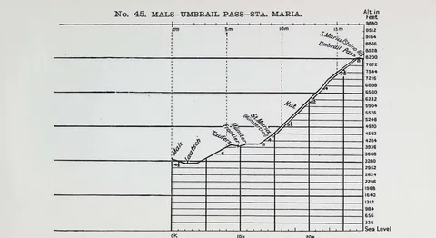 No. 45. MALS…UMBREIL PASS…STA. MARIA.
