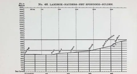 No. 46. LANDECK…NAUDERS…NEU SPONDINIG…SULDEN.