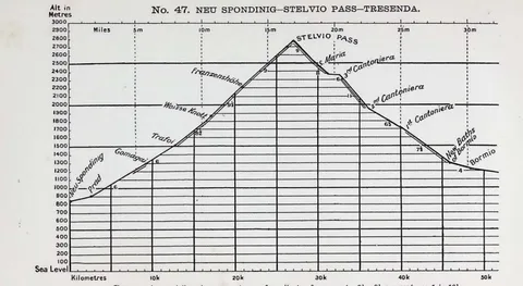 No. 47. NEU SPONDINIG…STELVIO PASS…TRESENDA.