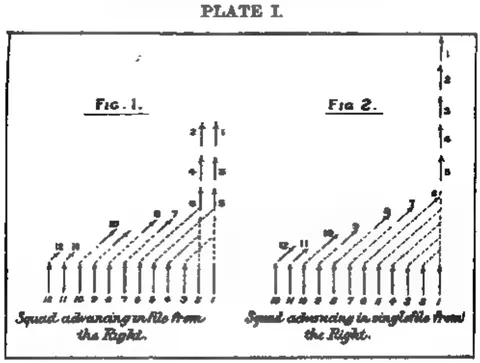 PLATE I - Squad formations advancing from the right