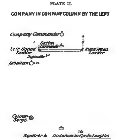 Plate II. Company in company column by the left
