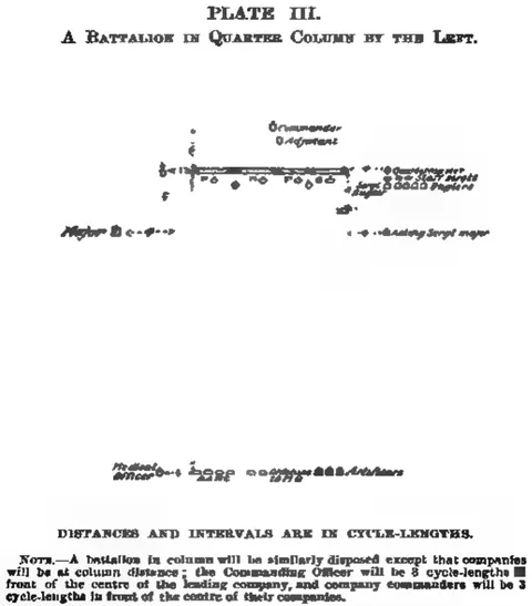 Plate III. A battalion in quarter column by the left