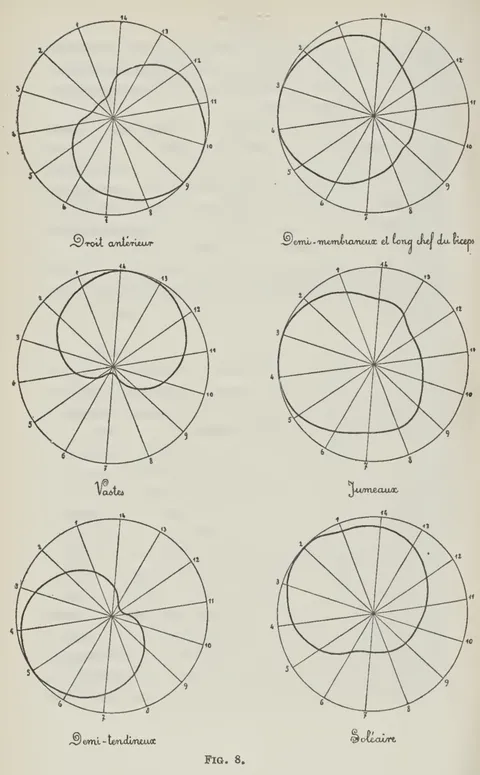 FIG. 8