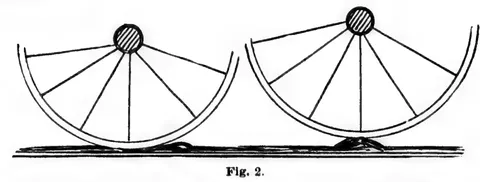 Fig. 2, rigid wheel versus pneumatic-tyred wheel over a bump