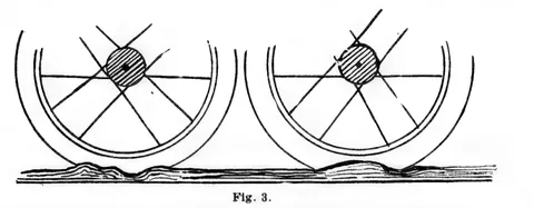 Fig. 3, upright versus stooped riding posture