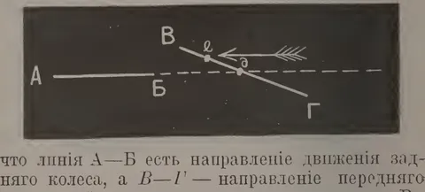 Диаграмма направления колеса