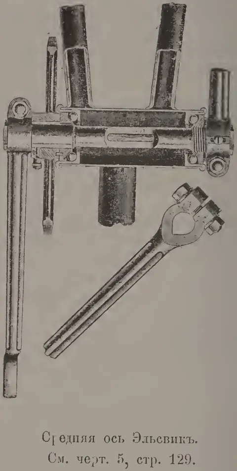 Черт. 36. Средняя ось Уульф