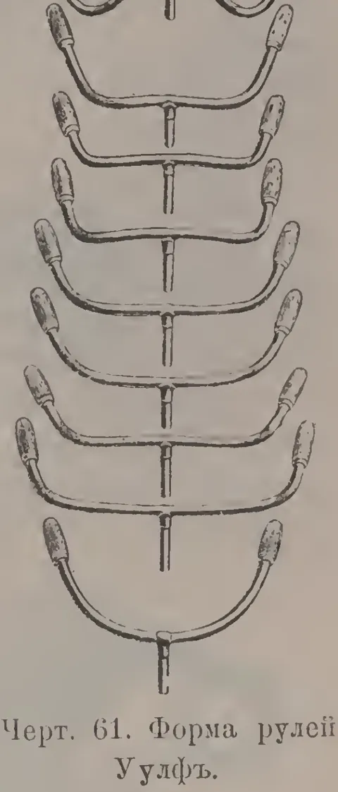Чeрт. 61. Форма рулей Уулфь.